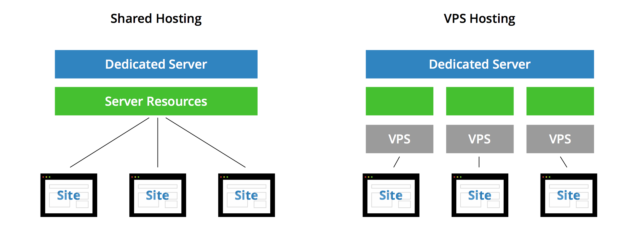 Manage Service SSL Certificates Cpanel & Whm Documentation Manage Service SSL Certificates Cpanel & Whm Documentation